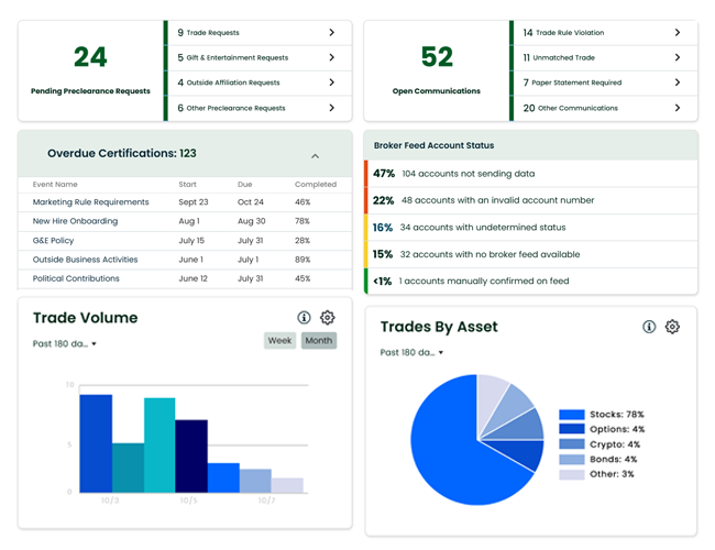 Comply Platform Dashboard Screenshot