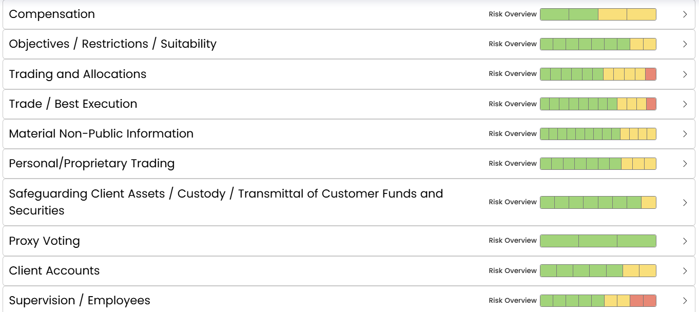 Comply Risk Assessment - Zoomed Categories