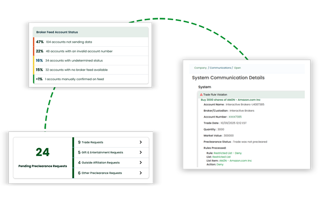 Comply Trade Monitoring