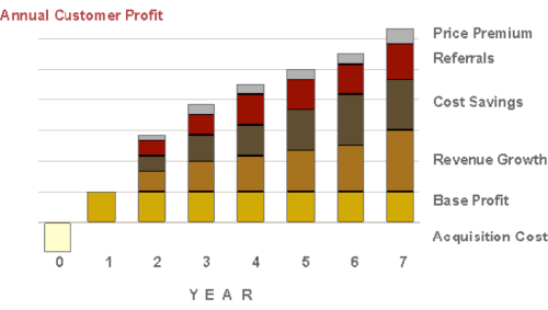 Value of Client Retention to RIA Firms Value of Client Retention to RIA Firms