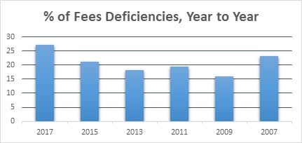 SEC RIA compliance deficiencies advisory fees SEC RIA compliance deficiencies advisory fees