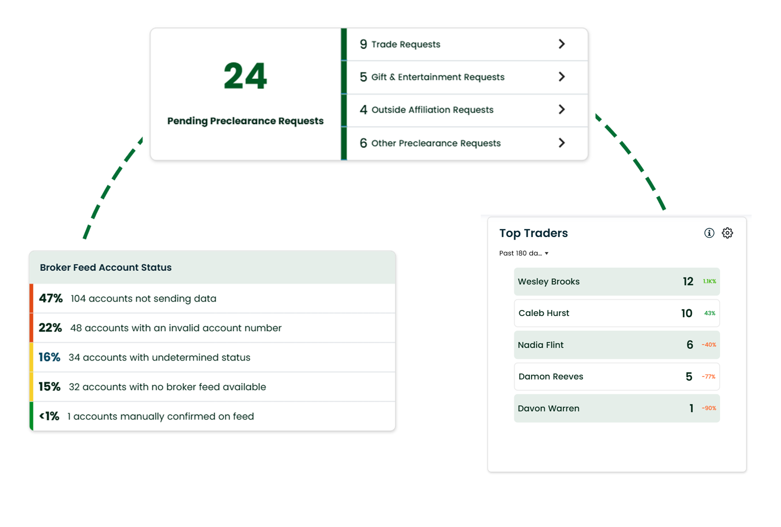 Comply Platform - Trade Request Dashboard Elements