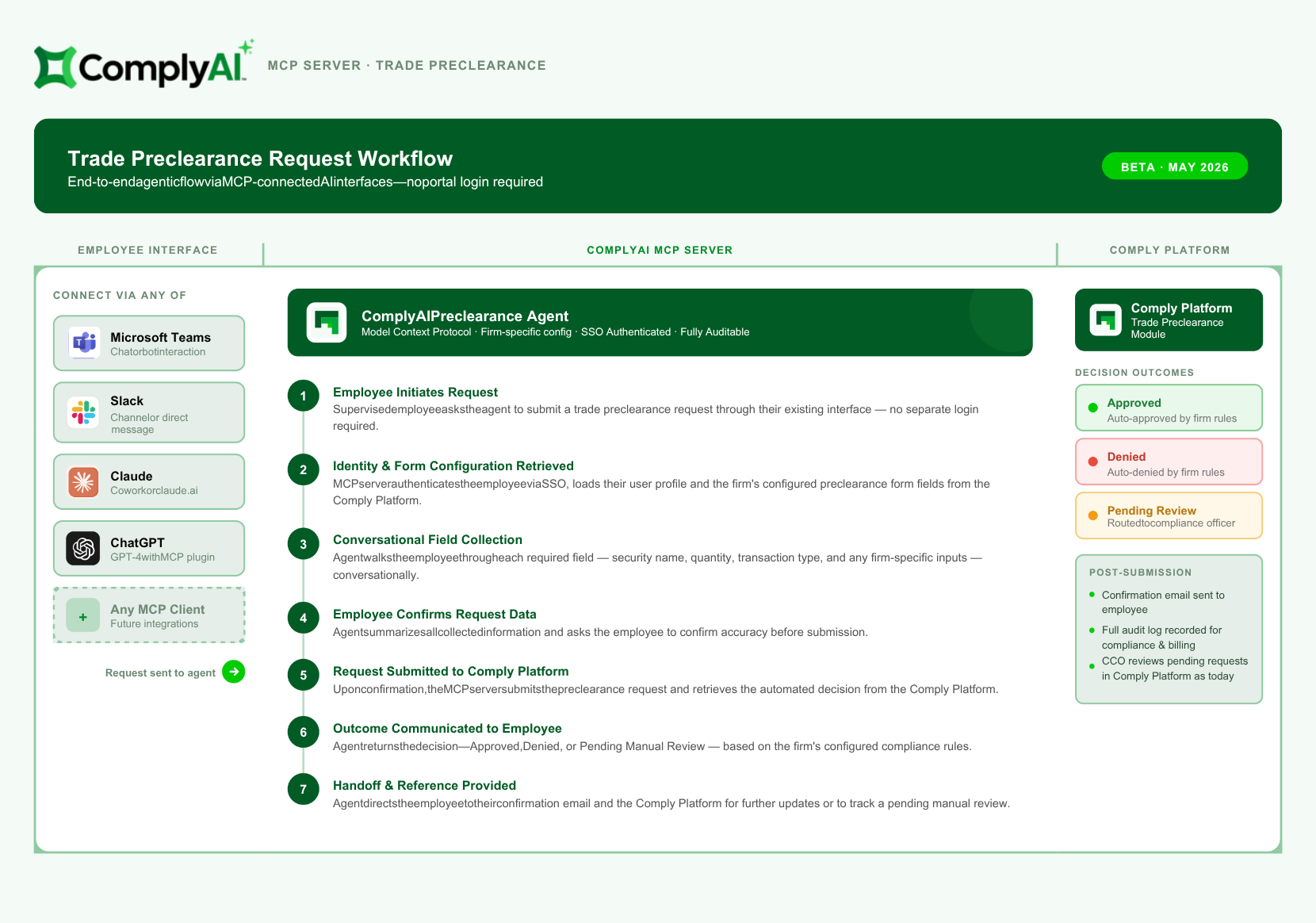 Comply Launches Financial Services’ First Agentic Compliance Platform MCP Server, Enabling Teams to Build Custom AI Agents Without Developers
